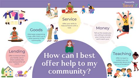 sevaxapp project management|Seva Exchange’s community engagement platform helps.